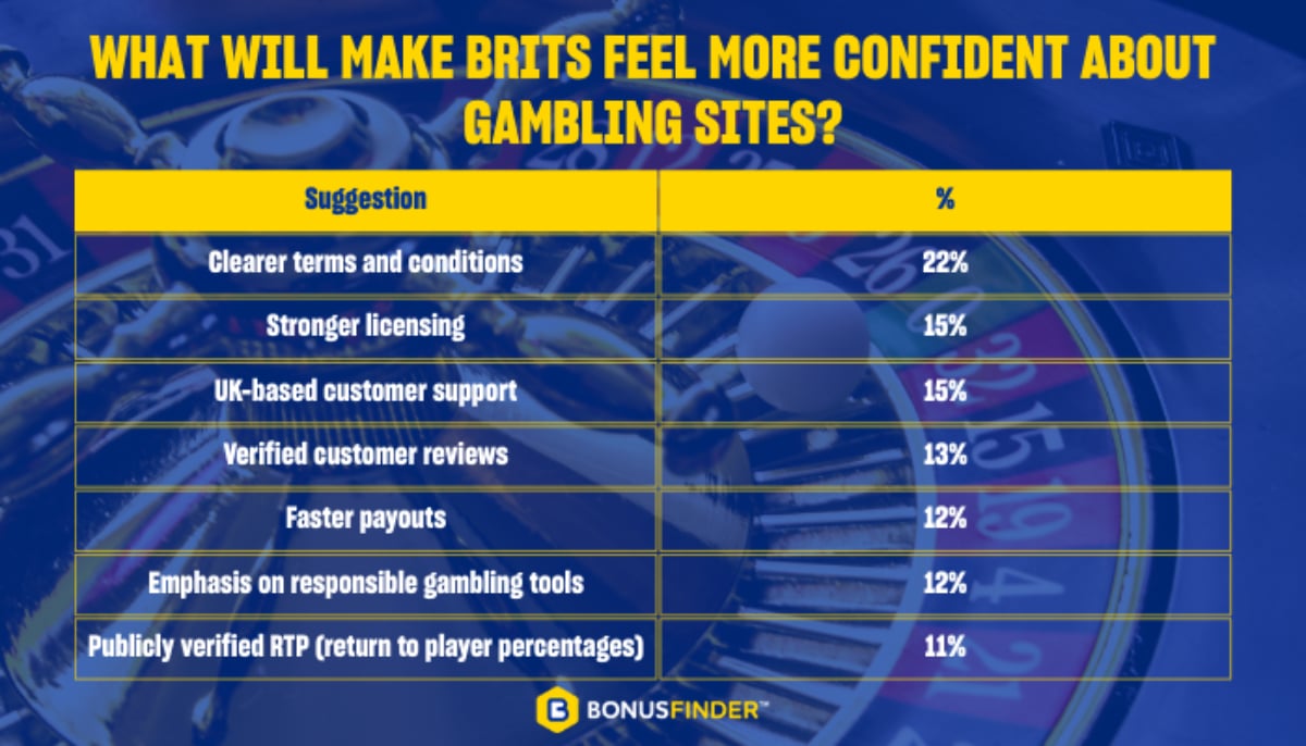 confidence boosters uk gambling 2025