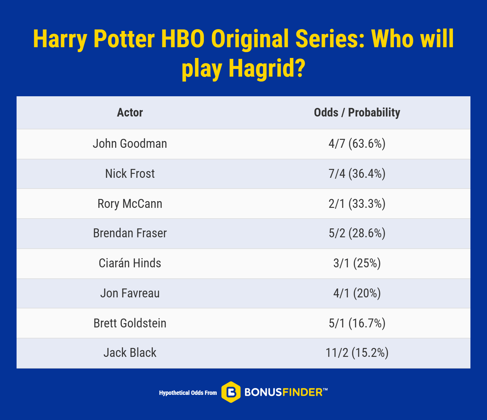 Harry Potter HBO Original Series_ Who will play Hagrid