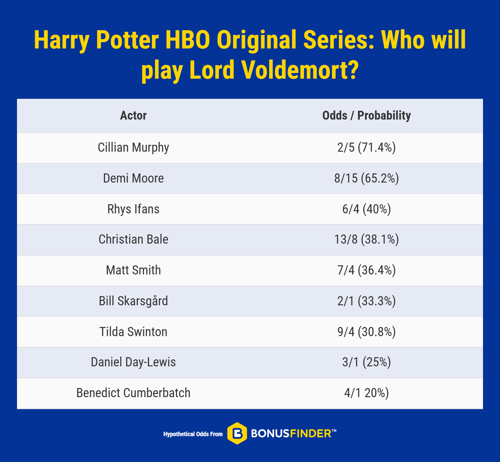 Harry Potter HBO Original Series_ Who will play Lord Voldemort