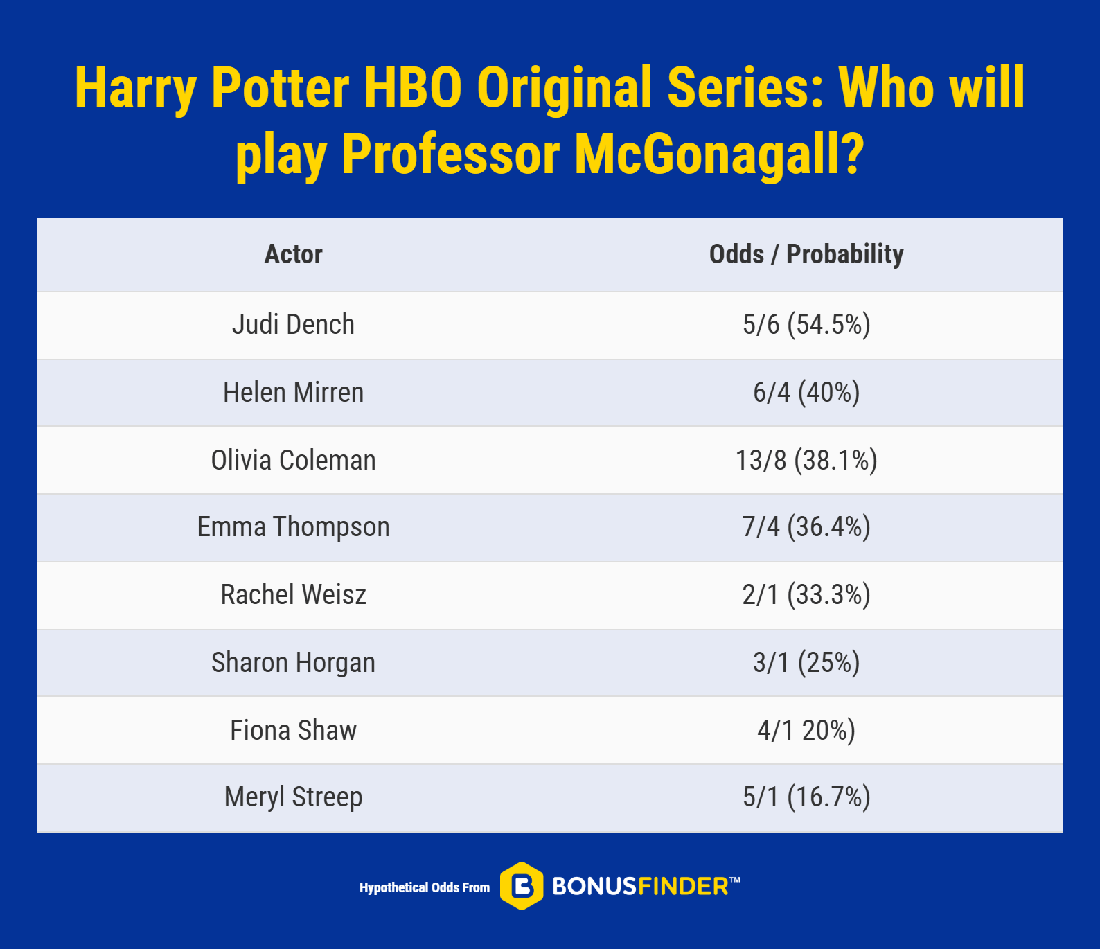 Harry Potter HBO Original Series_ Who will play Professor McGonagall