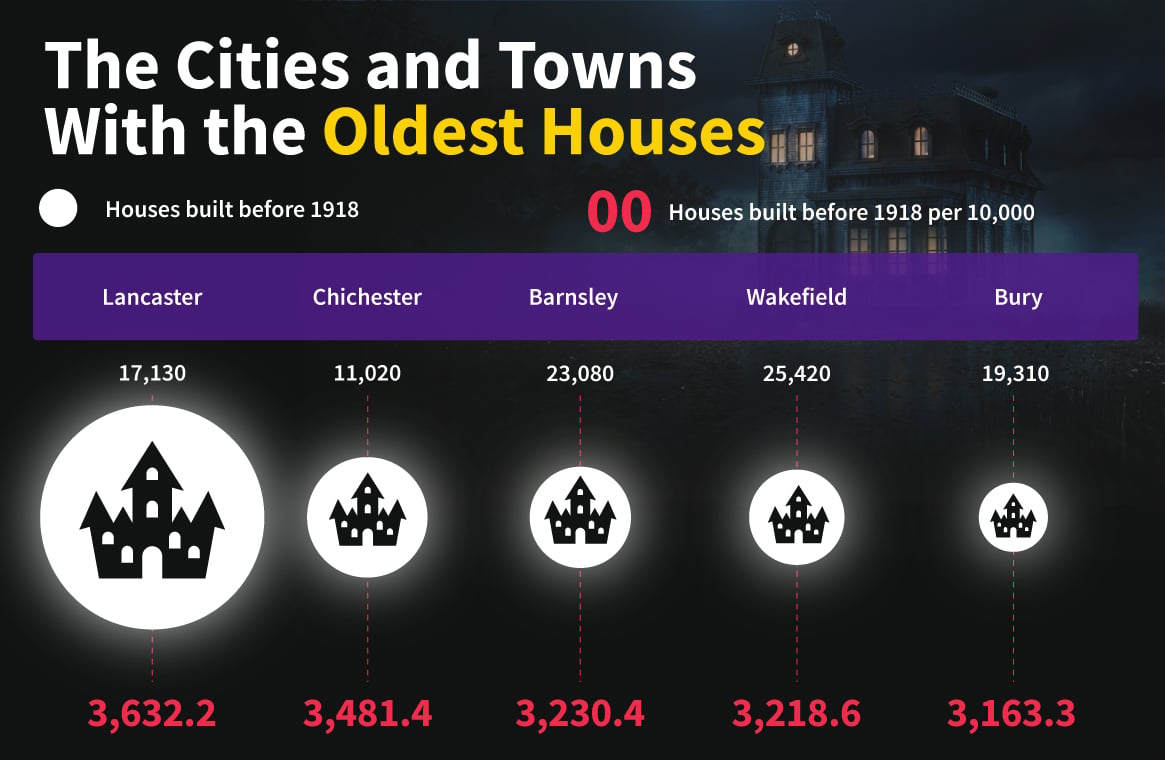 Oldest-Houses