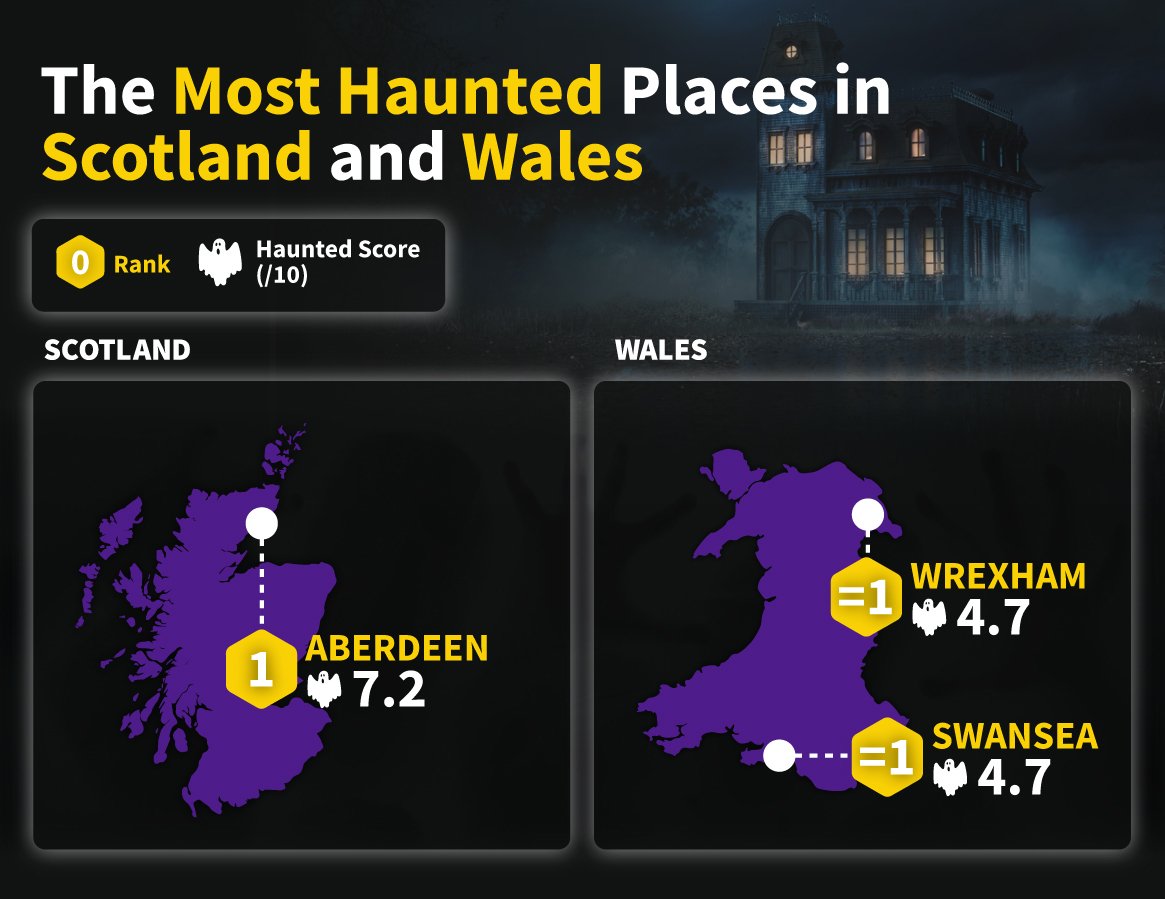 Wales-and-Scotland