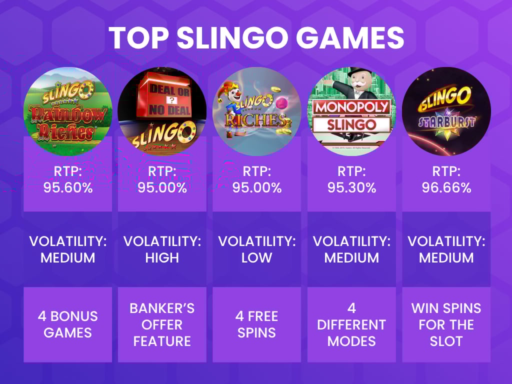Top Slingo Games