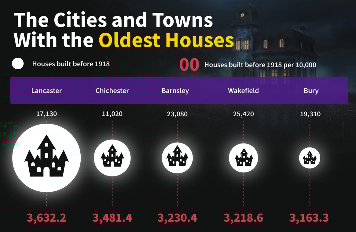 Oldest-Houses