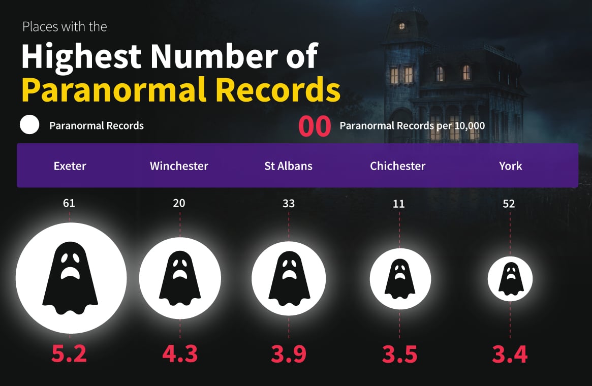 Paranormal-Records