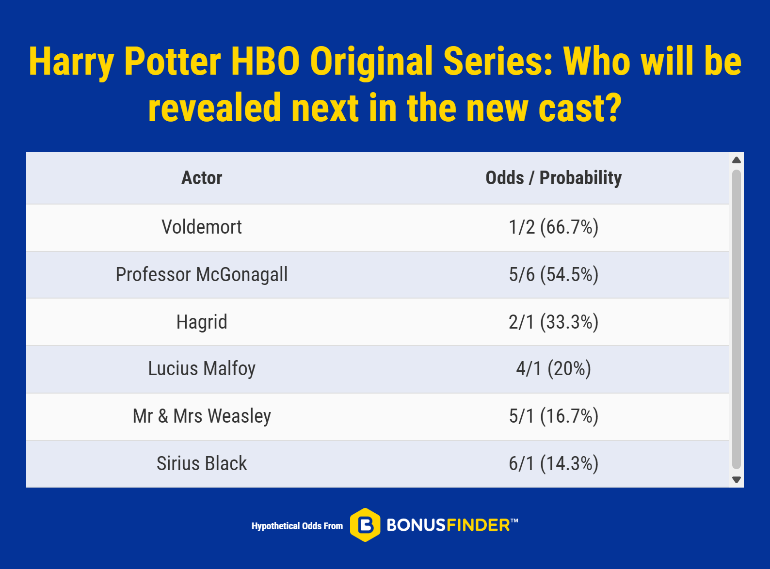 Harry Potter HBO Original Series_ Who will be revealed next in the new cast