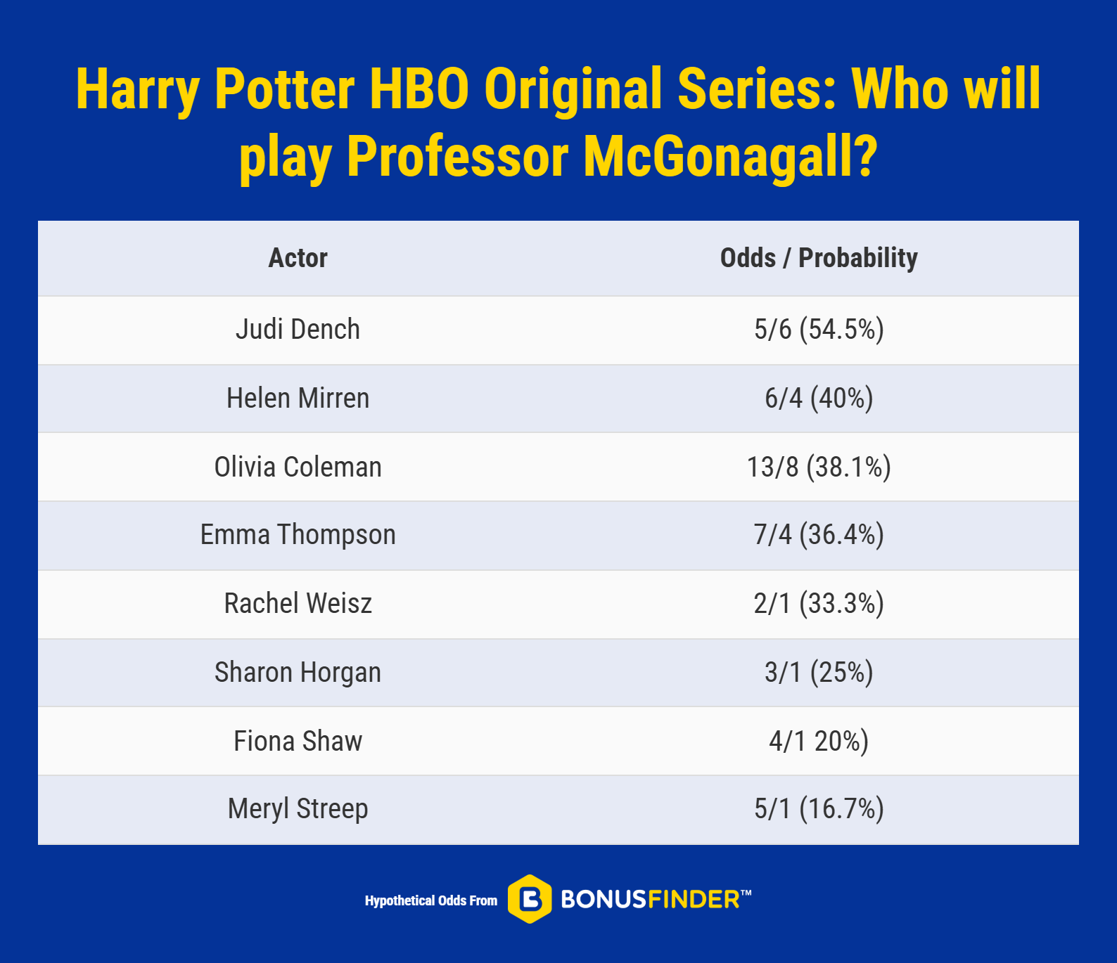 Harry Potter HBO Original Series_ Who will play Professor McGonagall