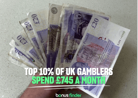 Top 10% of UK punters spend £745 a month on gambling