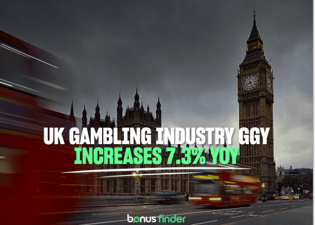 UK gambling industry pockets £16.8bn in 2025 – improves 7.3% YoY