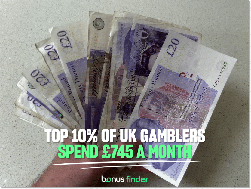 Top 10% of UK punters spend £745 a month on gambling