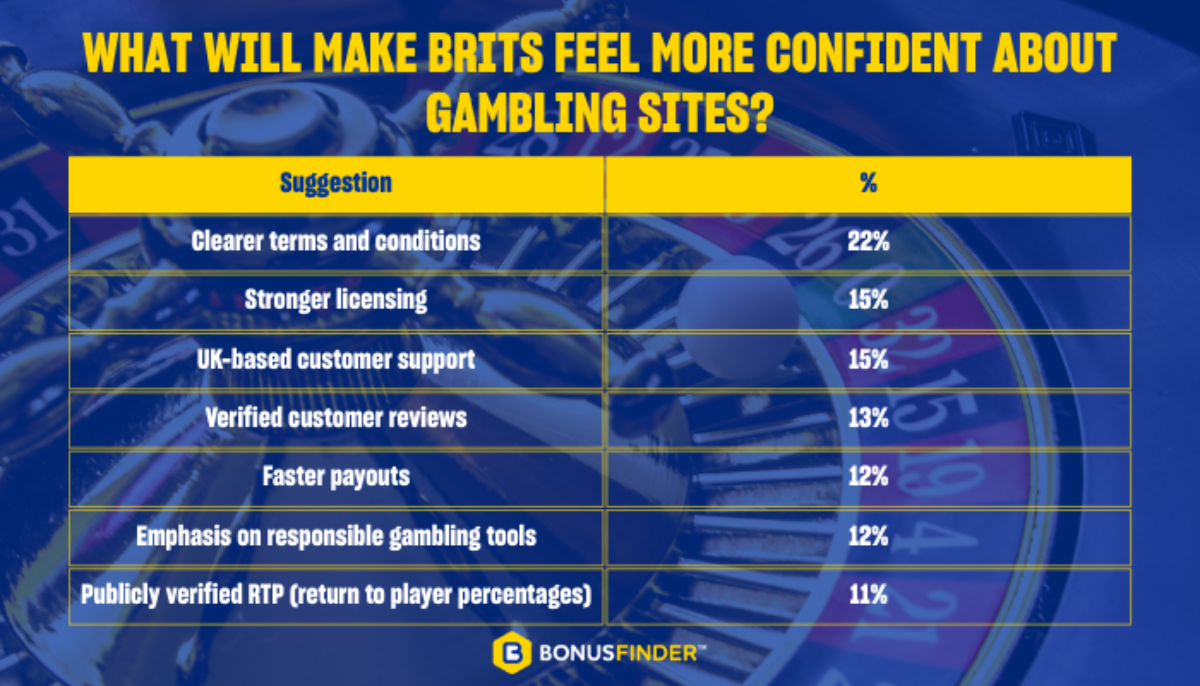 confidence boosters uk gambling 2025
