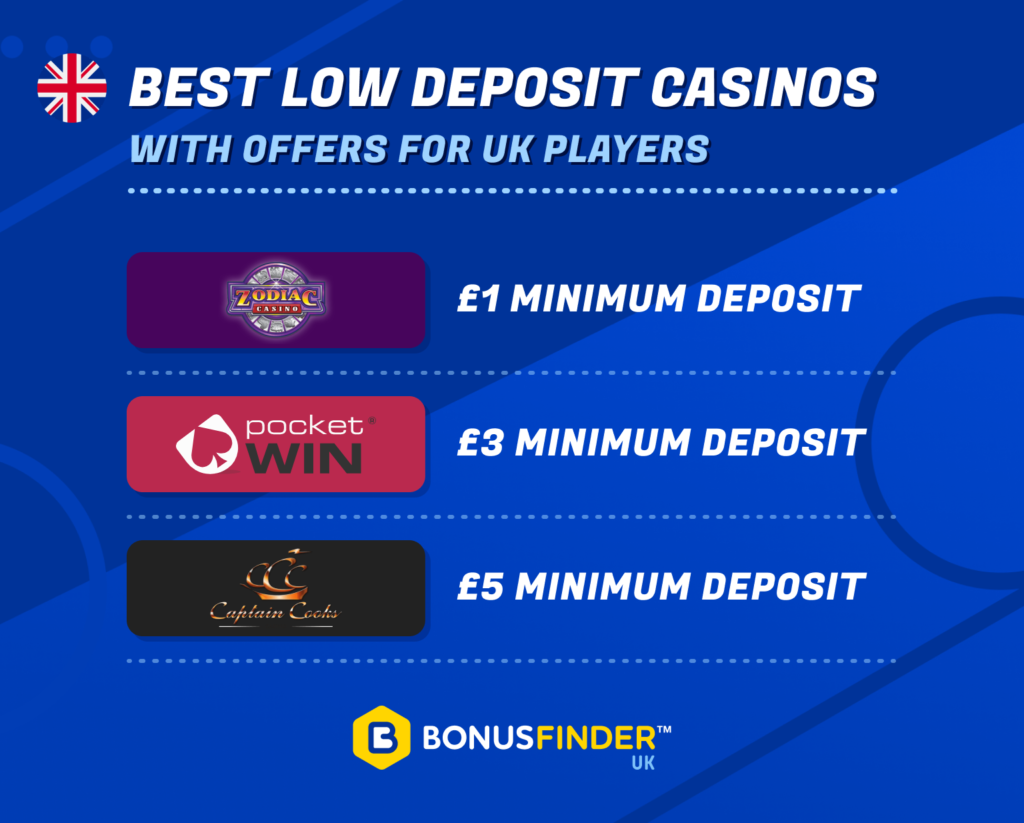 Low Minimum Deposit Casino Deposit Only 1 3 Or 5 UK 2022